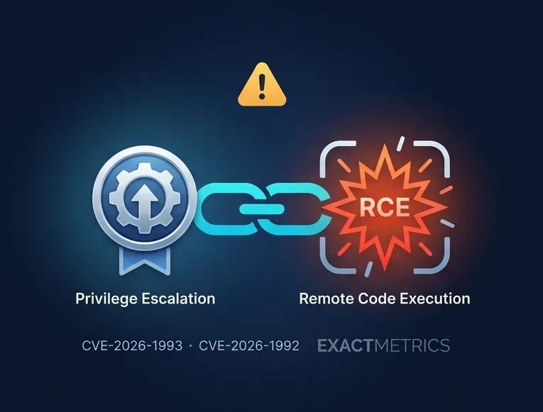 ExactMetrics CVE-2026-1993 & CVE-2026-1992: Chaining Privilege Escalation to Remote Code Execution